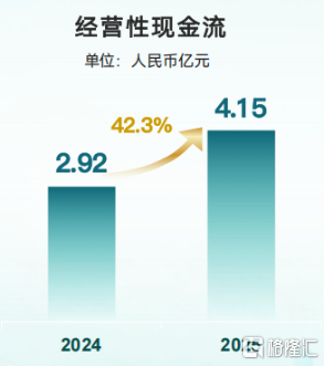 绿城管理（9979.HK）：从规模龙头到价值标杆，一场穿越周期的能力检验