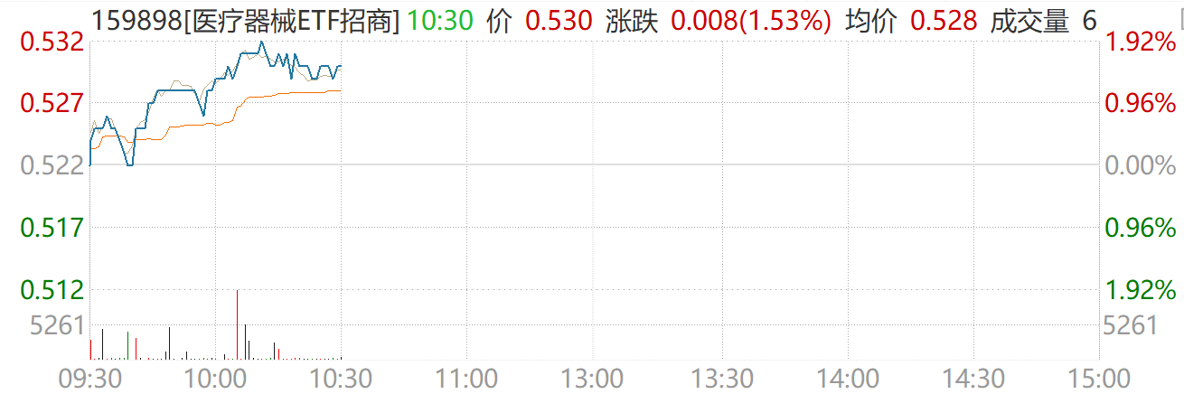 集采压力缓和，创新出海、AI医疗、脑机接口驱动医疗器械价值重估