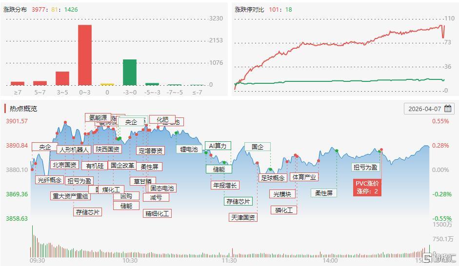 龙虎榜 | 1.3亿！章盟主、成都系狂扫东岳硅材，中山东路押注航天电器