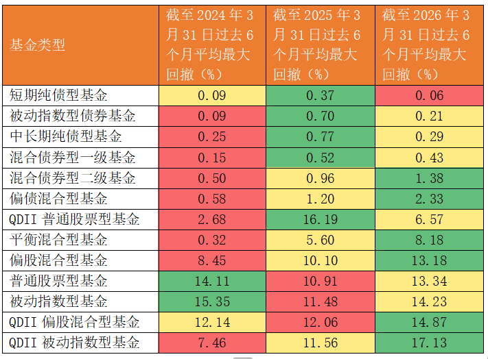 市场震荡之下资金暗涌 加仓固收品类打造稳健的投资组合