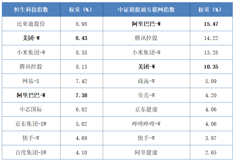 “外卖大战”降温，当前位置的港股互联网怎么看？