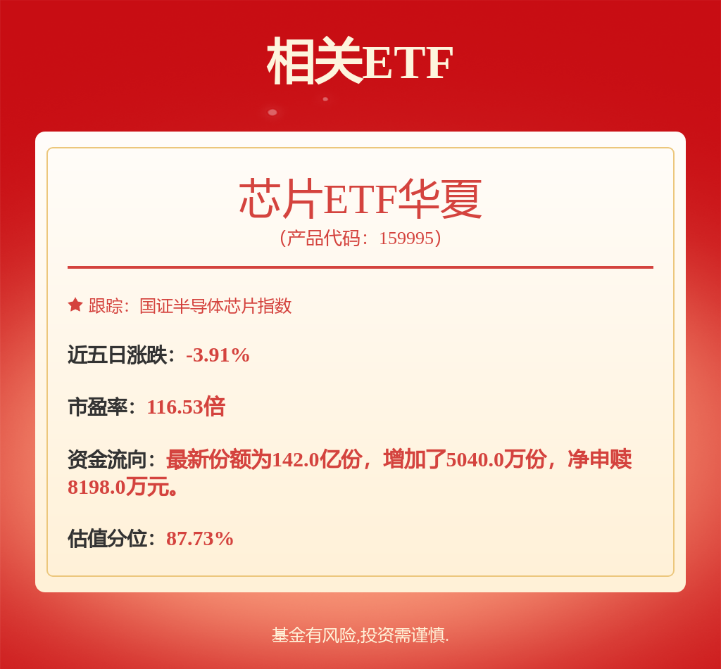 光模块与服务器组装市场需求持续高增，芯片ETF华夏（159995）涨1.42%