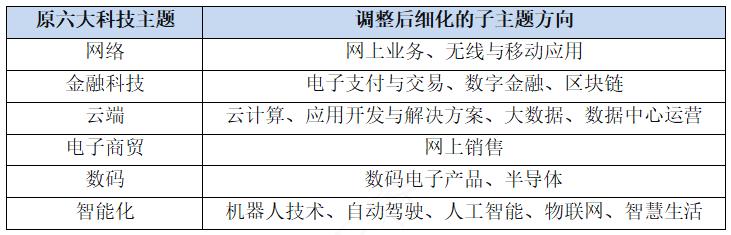 恒生科技指数规则再优化,恒生科技ETF易方达(513010)迎配置机遇