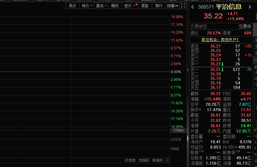 CPO概念集体走强,平治信息股价盘中涨停