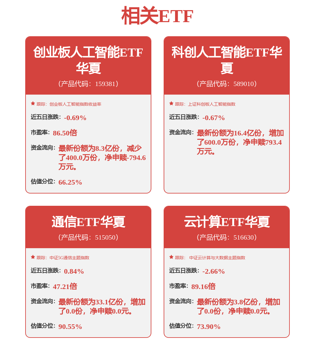 光通信景气度确定性高,通信ETF华夏(515050)盘中涨近5%,中际旭创股价创新高