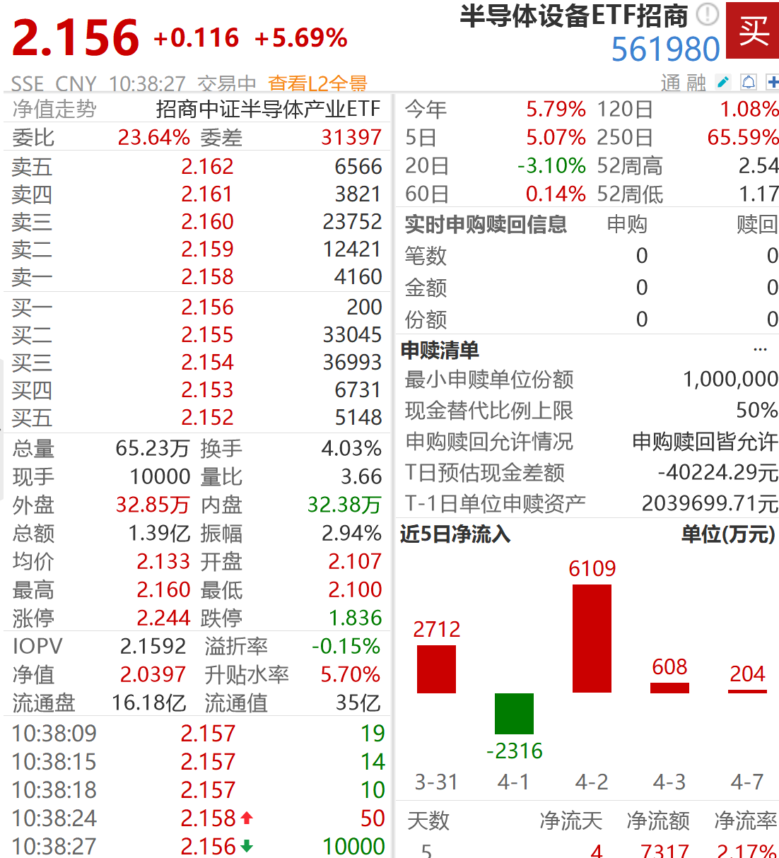 三星二季度再涨价30%,存储产业惊现“预增王”,半导体设备ETF(561980)飙涨超5.7%!