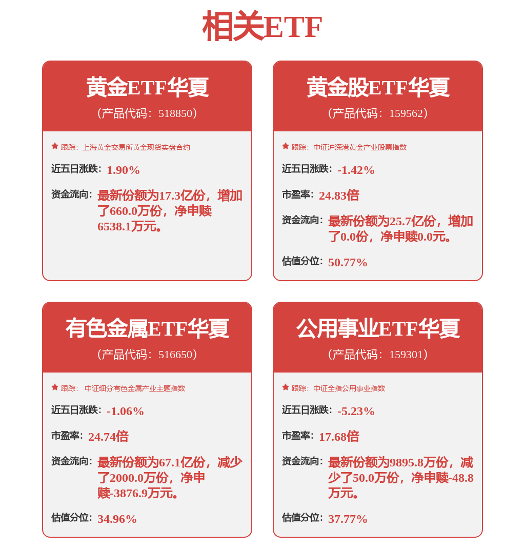我国央行连续17个月增持,黄金ETF华夏(518850)连续7日吸金3.9亿
