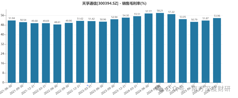 高增长+高送转,天孚通信会再成“原谅龙”吗?