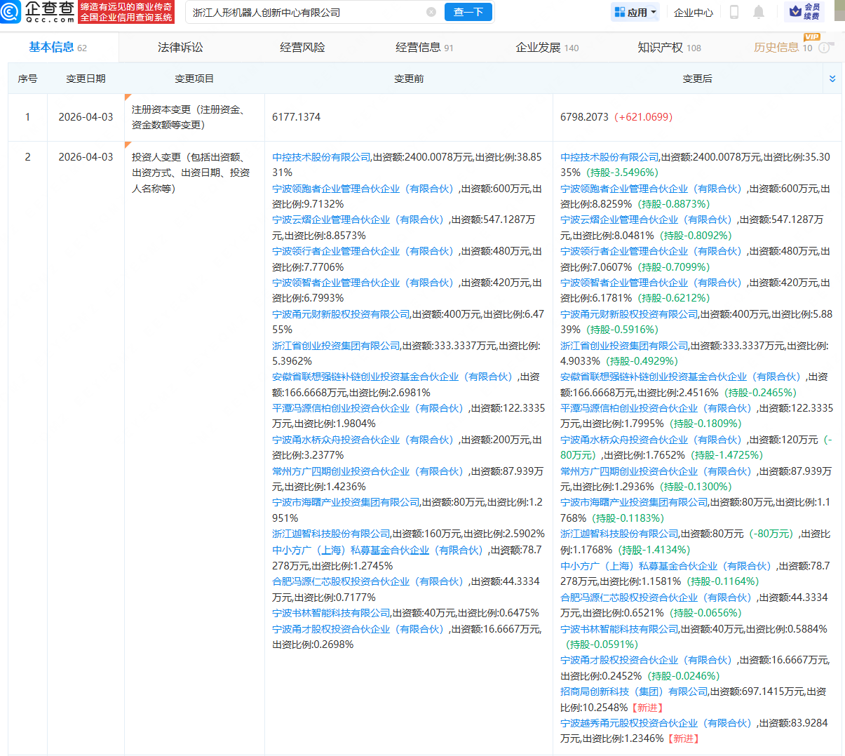 招商创科入股浙江人形机器人创新中心