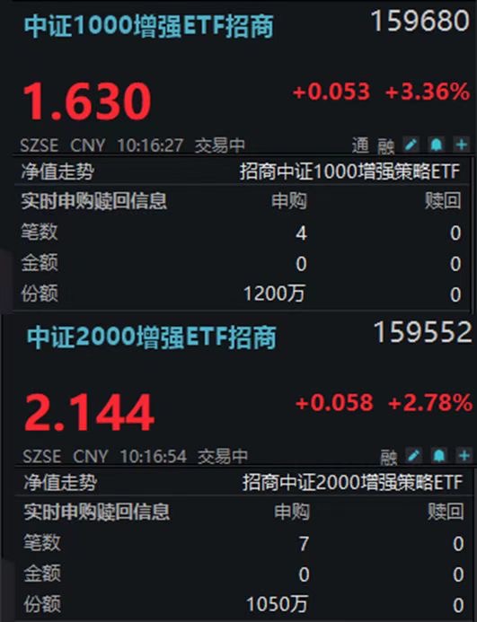 叕TACO了！中小盘大反攻，159680、159552暴力拉涨！停火引爆风险偏好