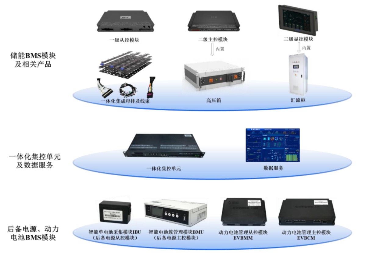 价格战起、巨头围剿、海外受阻：高特电子的“储能故事”还讲得下去吗？丨IPO黄金眼