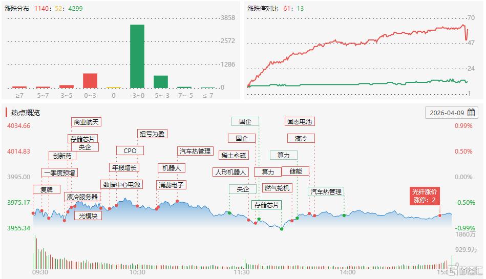 龙虎榜 | 中山东路1.84亿爆买东山精密，章盟主、成都系砸盘铭普光磁