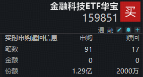 CPO逆市走强！东山精密、中际旭创携手新高！华宝基金电子ETF上探1.2%，金融科技ETF获净申购超1亿份！