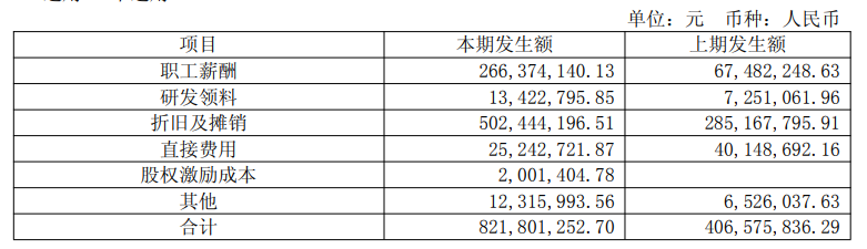 减值、研发费用吞噬利润，千里科技去年扣非净利亏损加剧，吉利依赖症难解