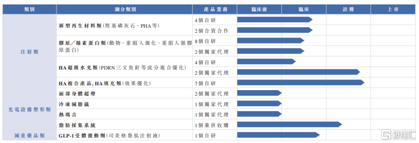医美营收翻倍、创新药加速放量，四环医药（0460.HK）的成长拐点已至