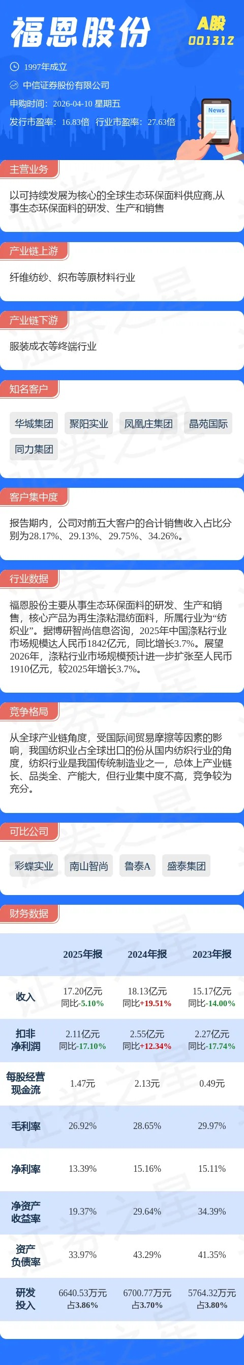 打新必看 | 4月10日一只新股申购