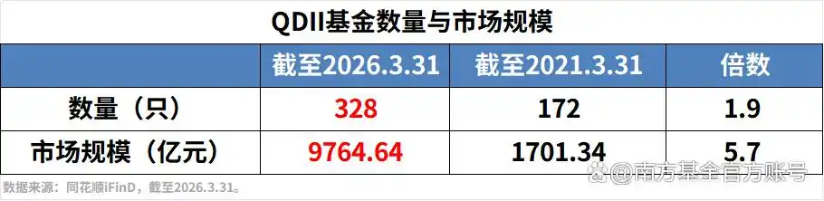 南方基金：又见TACO，别把“全球配置”玩成了“猜反转”