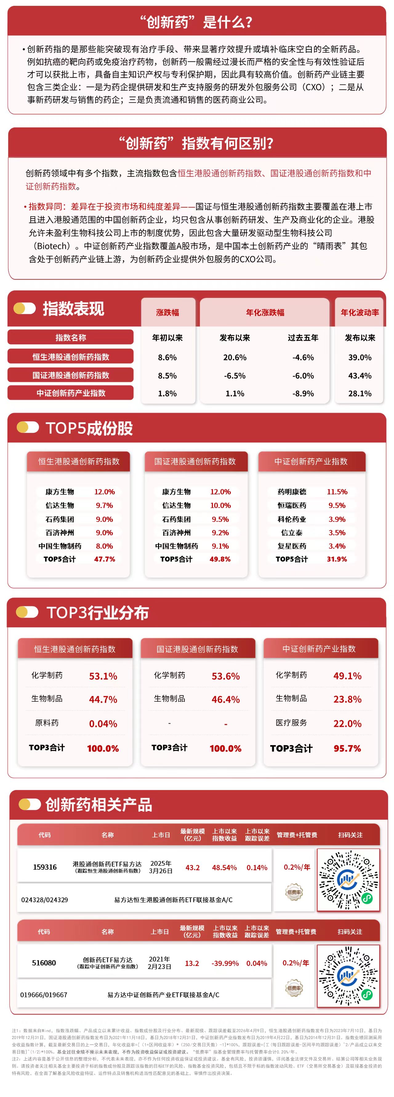 创新药赛道小幅反弹，港股通创新药ETF易方达（159316）今日净申购达1700万份