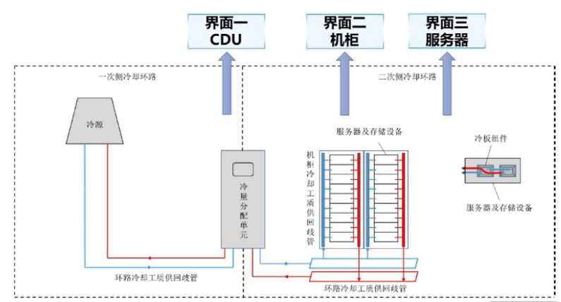 泵:CDU的心脏——威派格的隐形技术底座