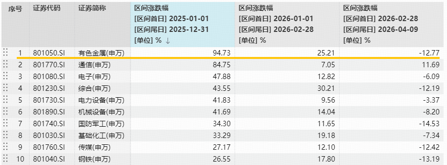 笃慧：当前或是新一轮资源繁荣的酝酿期！在“冲突与缓和”中，重估有色 | 华宝基金ETF热点π