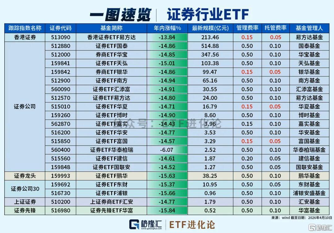 突然爆发!“牛市旗手”ETF大合集来了
