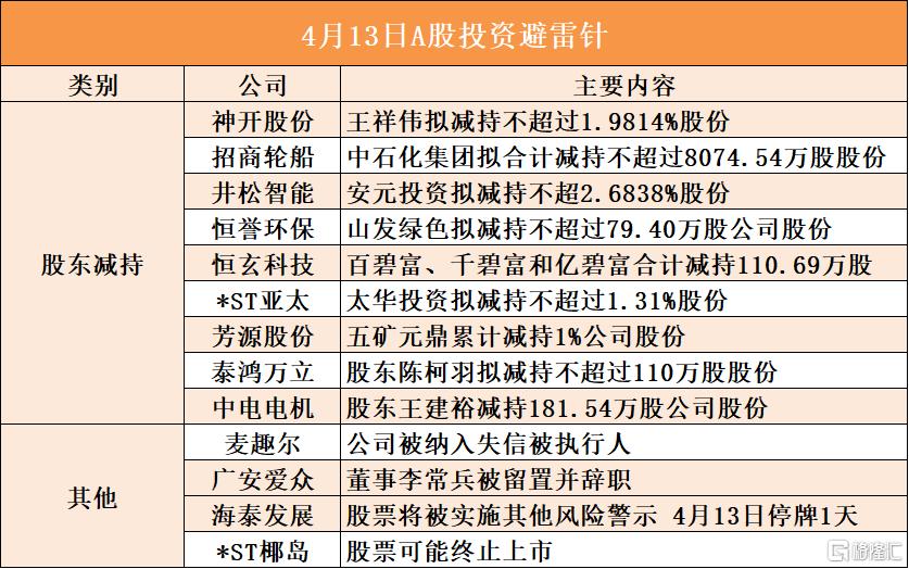 4月13日A股投资避雷针︱*ST椰岛:股票可能终止上市;广安爱众:董事李常兵被留置并辞职