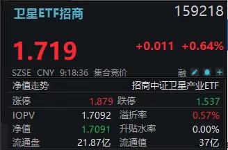 重磅：长征十号乙可回收火箭4月28日首飞在即！卫星ETF招商(159218)再迎关键催化