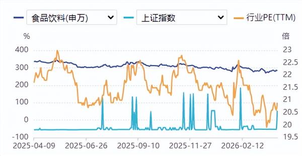食品饮料周报：茅台代销政策落地，关注一季度高增长品种