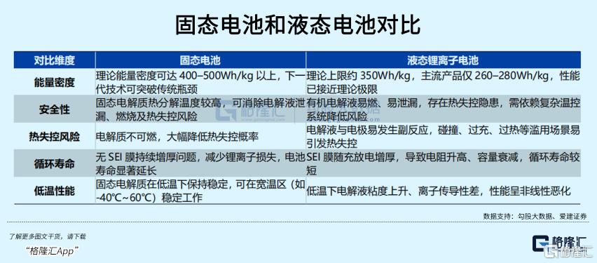 新能源下半场，盯紧这个赛道！