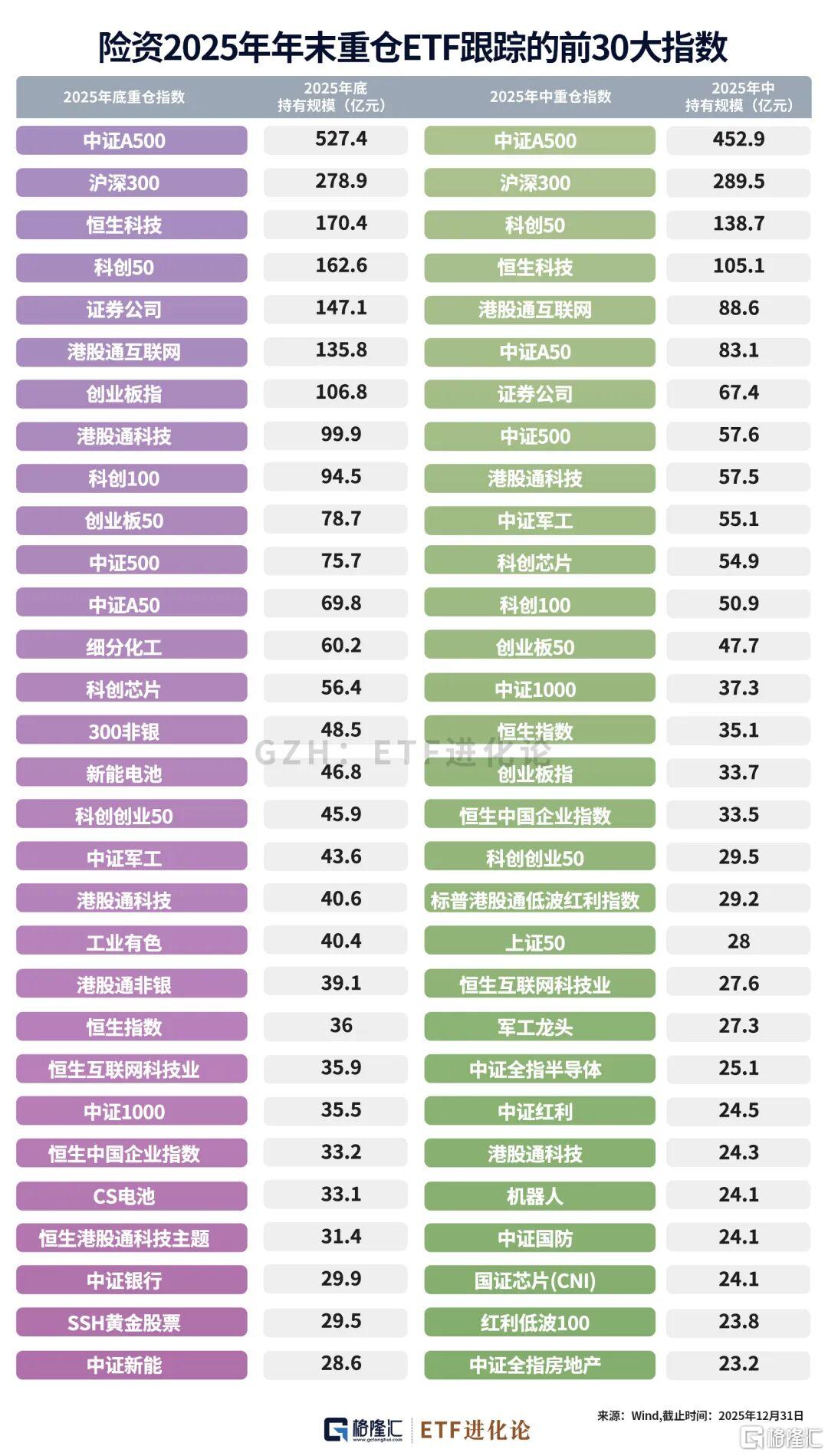 险资，ETF配置大转向！