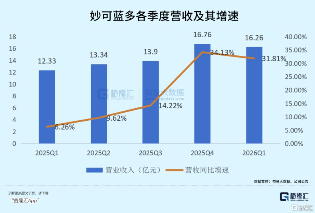 30%+增长，妙可蓝多的阿尔法藏在蒙牛入主的五年里