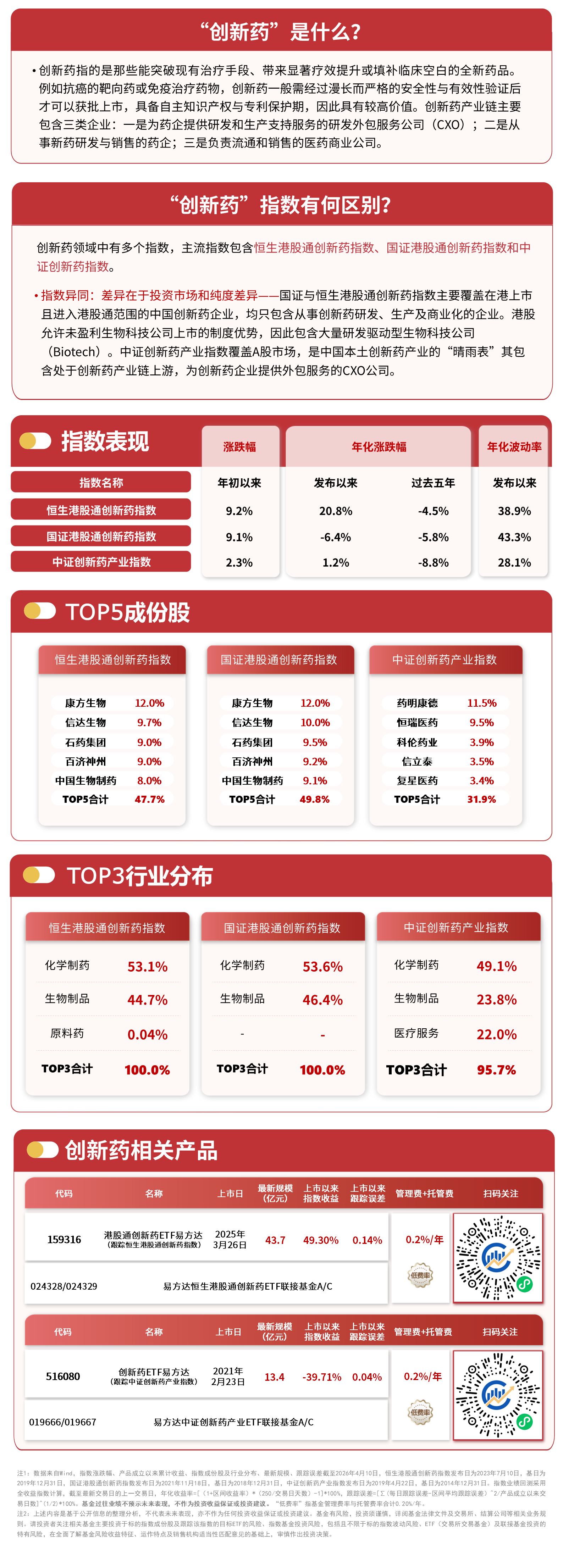 创新药赛道震荡整理，港股通创新药ETF易方达（159316）半日净申购达3300万份
