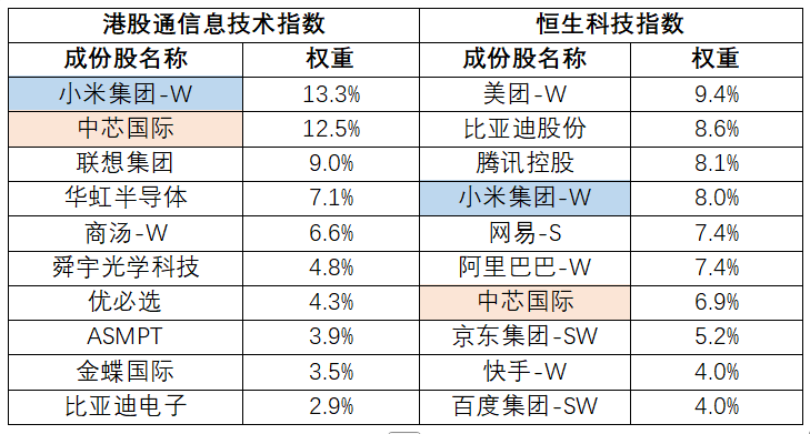 AI盈利拐点已现,港股通信息技术ETF易方达(159196)精准把握“硬件+应用”双主线