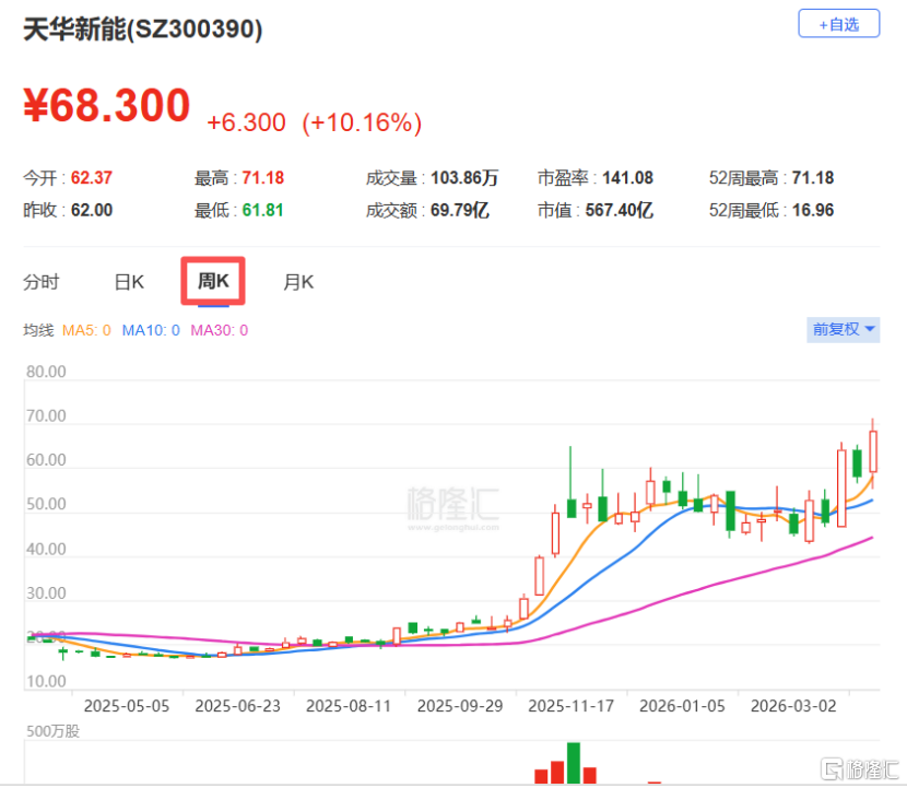天华新能冲击港股IPO,深耕锂电材料领域,近两年净利润下滑