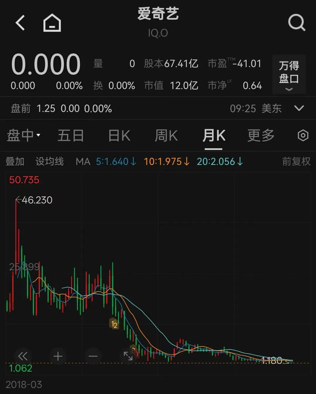 爱奇艺市值蒸发2000亿，李彦宏的牌又少了一张