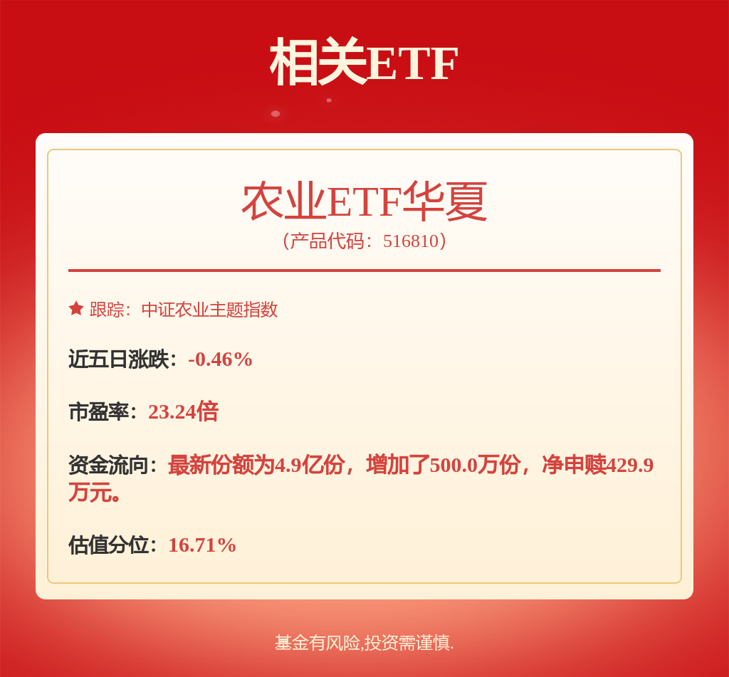 农业ETF华夏(516810）午后异动拉升涨超1%，安迪苏午后涨停