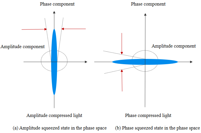 微云全息（HOLO）量子增强激光LIDAR新突破：复合量子态技术提效抗损