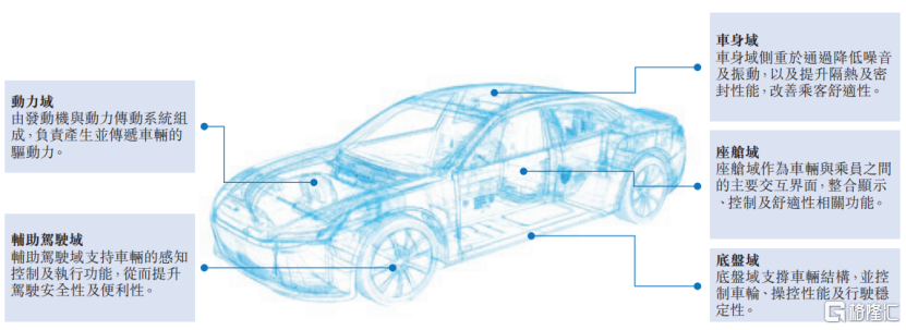 拓普集团港股IPO，聚焦汽车零部件产品，毛利率逐年下滑