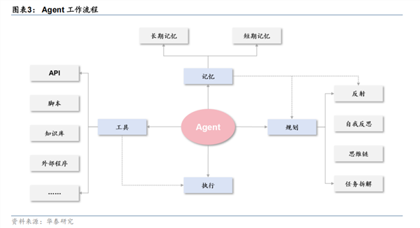 AI智能体下的CPU，或重回“黄金时代”