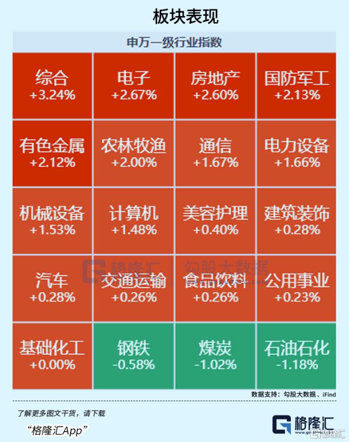 8000亿！龙头再创新高