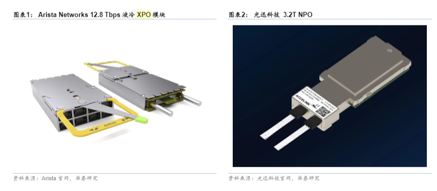 CPO太远，可插拔太挤，XPO凭什么成了AI算力的第三条路？