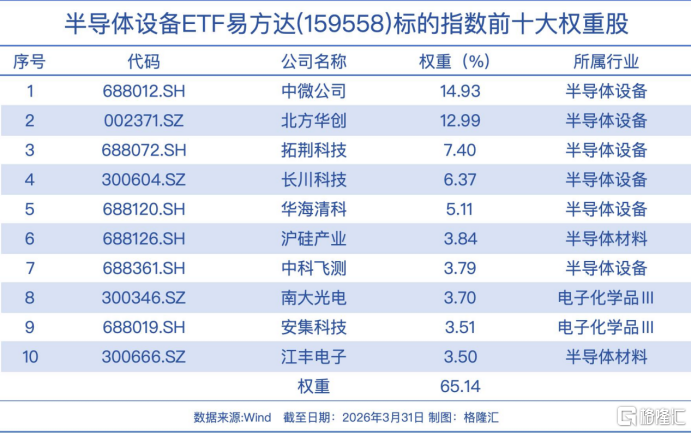 创A股新纪录！净利增长6714%