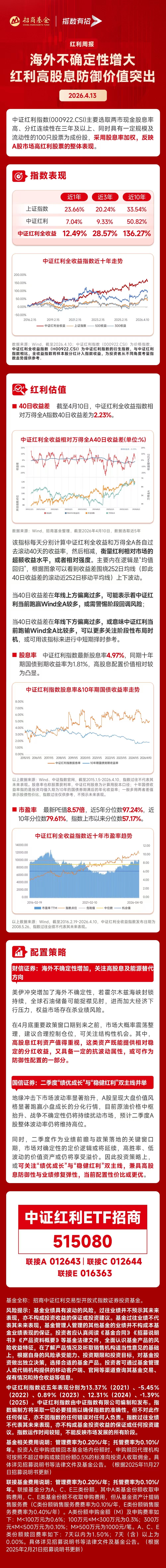 73家成份股已派发超9100亿分红，中证红利ETF（515080）近20日吸金超12亿，高股息资产成震荡市“避风港”