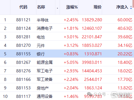 银行股，又到了布局窗口