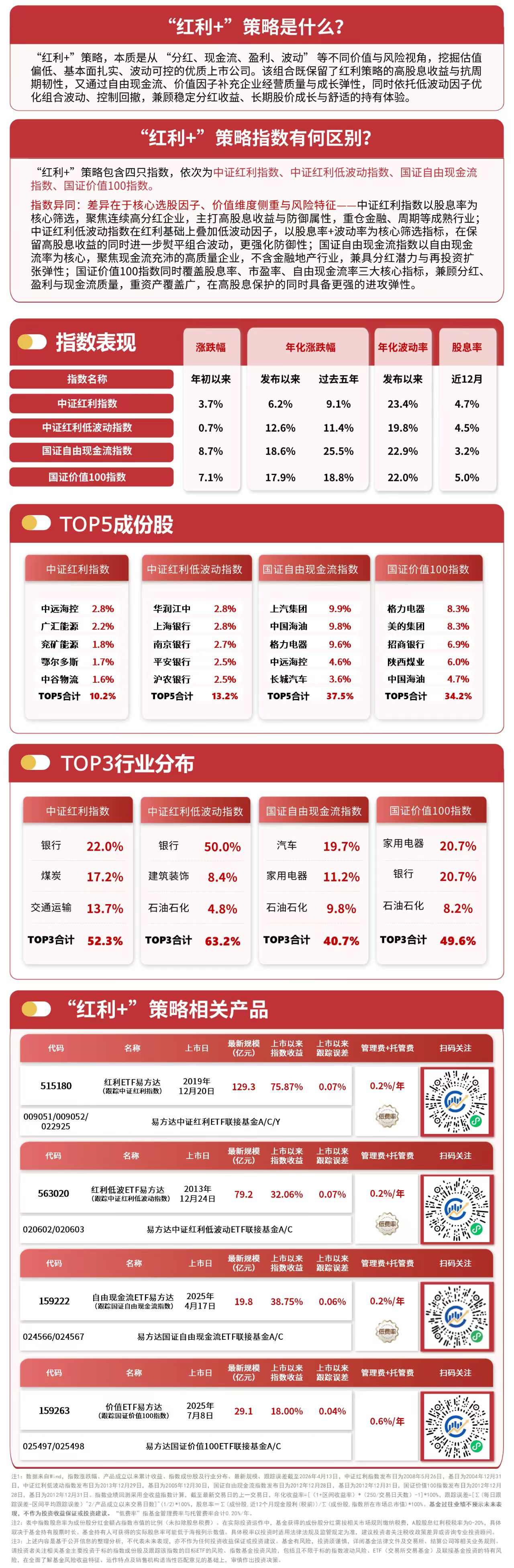“红利+”指数延续震荡，价值ETF易方达（159263）全天净申购达7100万份