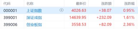 A股收评:沪指重回4000点!商业航天、存储芯片板块走强