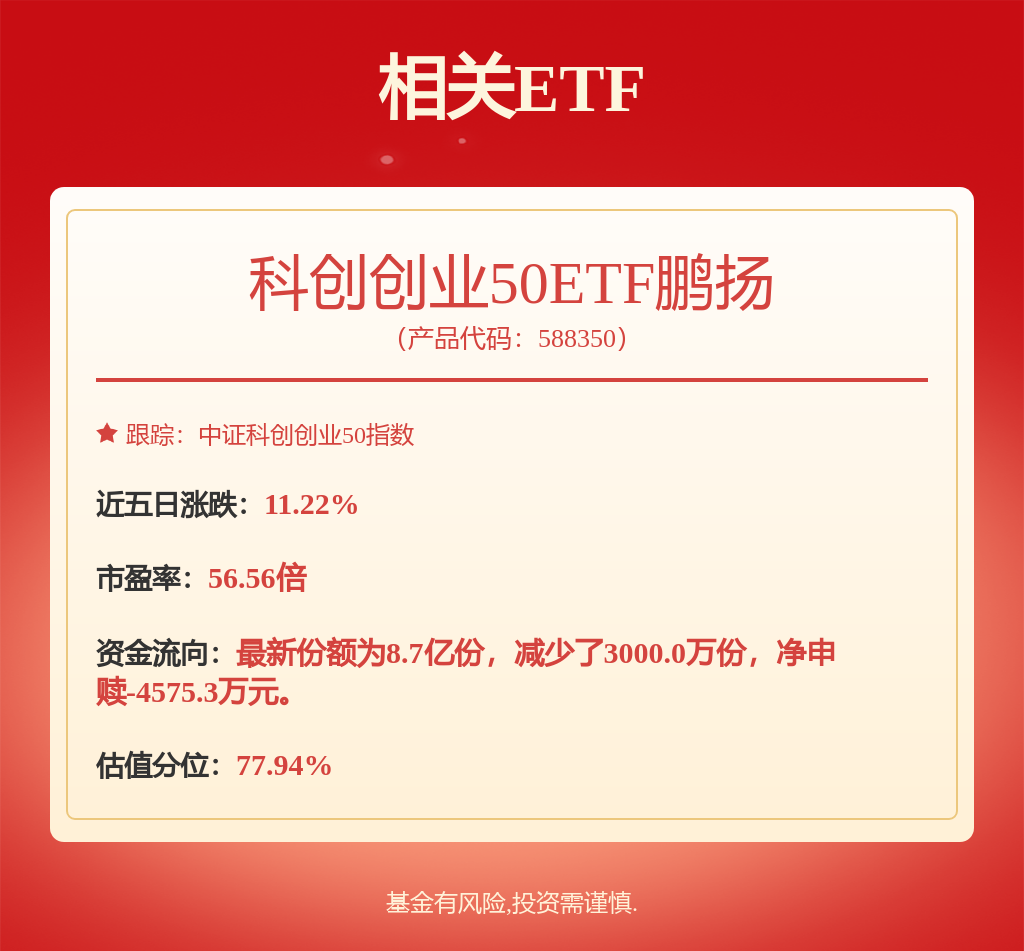 光模块景气程度验证,科创创业50ETF鹏扬(588350)涨1.90%