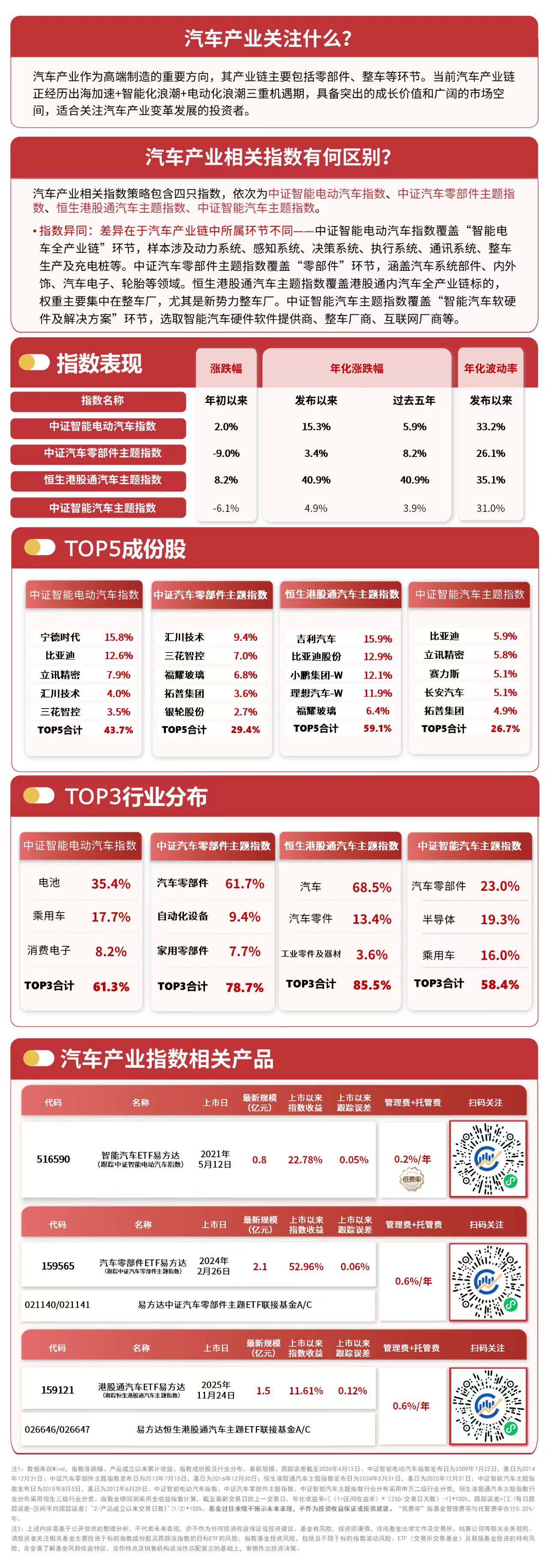 汽车股走势分化，关注智能汽车ETF易方达（516590）、港股通汽车ETF易方达（159121）布局机会