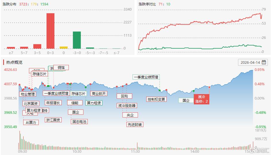 龙虎榜 | 温州帮抛售中恒电气超1亿，章盟主对垒成都系上演多空对决