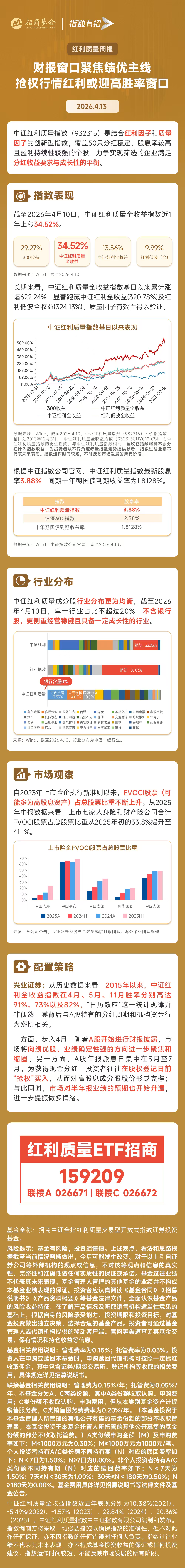 财报窗口聚焦绩优主线，抢权行情红利或迎高胜率窗口